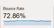  Reduce Bounce Rate by Over 50%