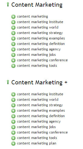 Content Marketing Results Ubersuggest
