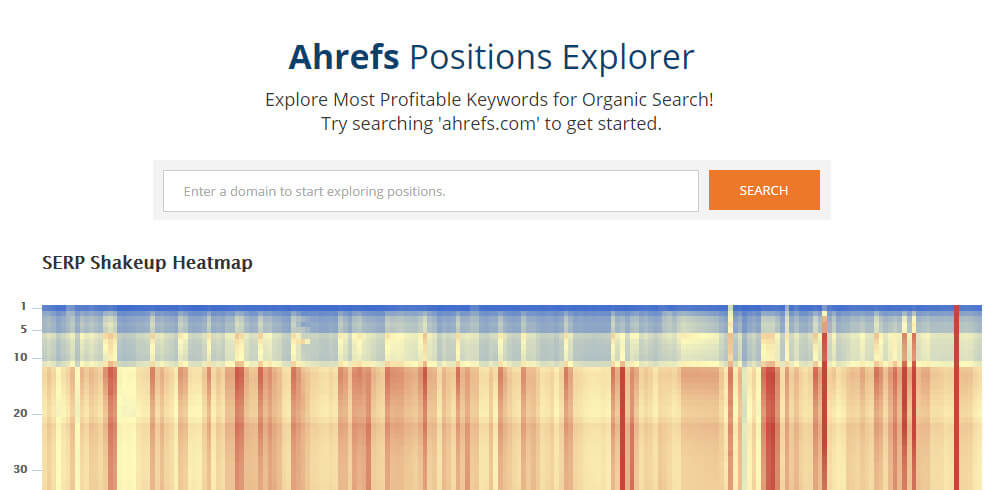 ahrefs positions explorer