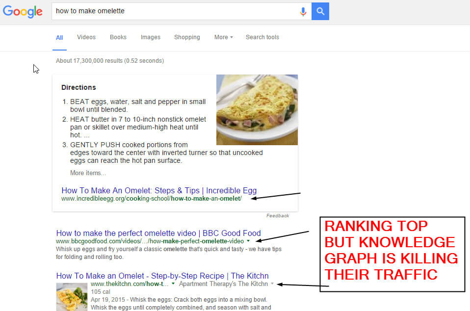 Google knowledge graph