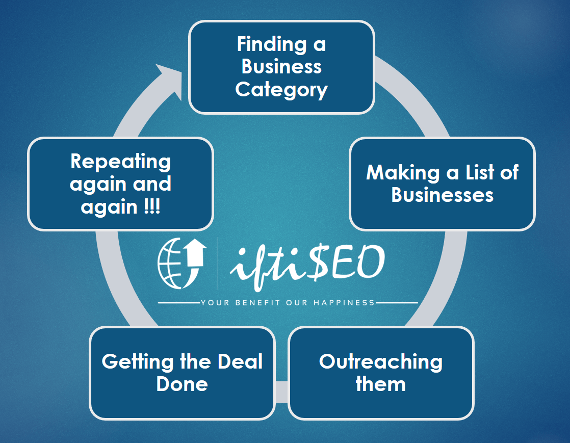 Process cycle client iftiseo