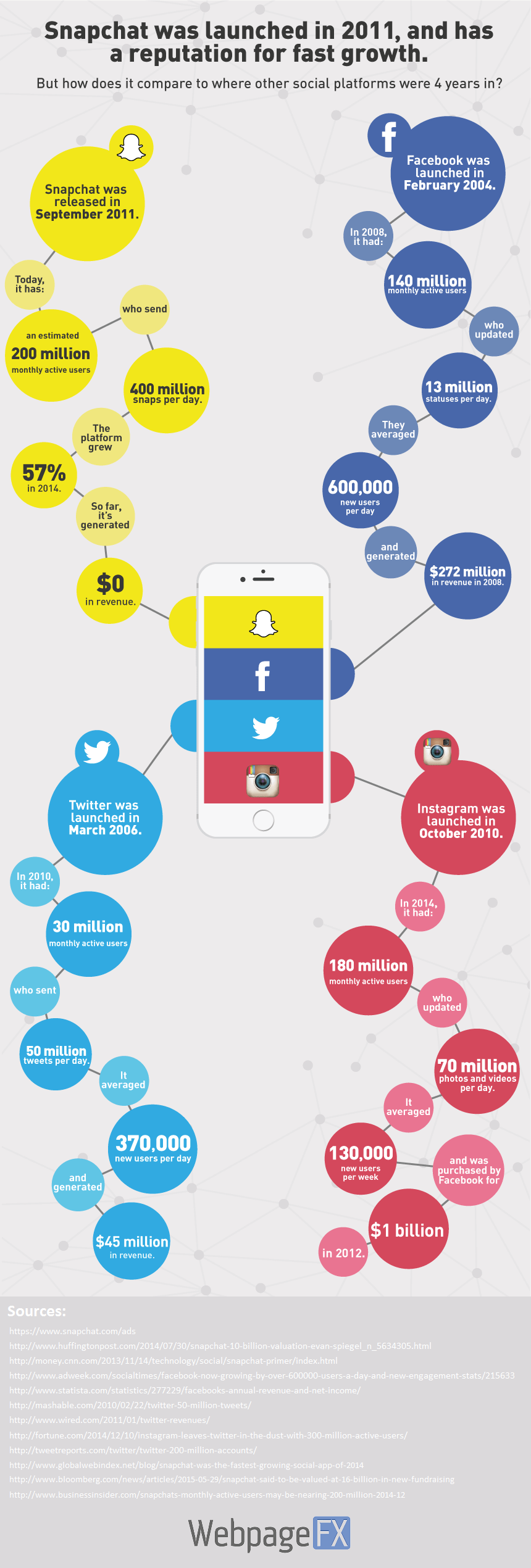 snapchat-growth-infographic