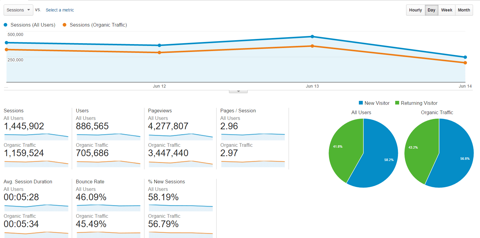 iftiseo revenue hits review