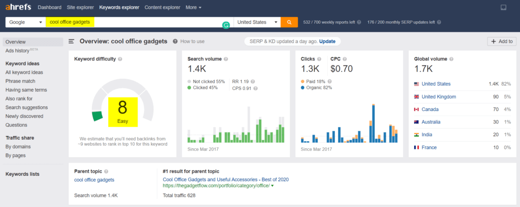 Keyword Stats 2020-10-23 clearance at 15_16_15